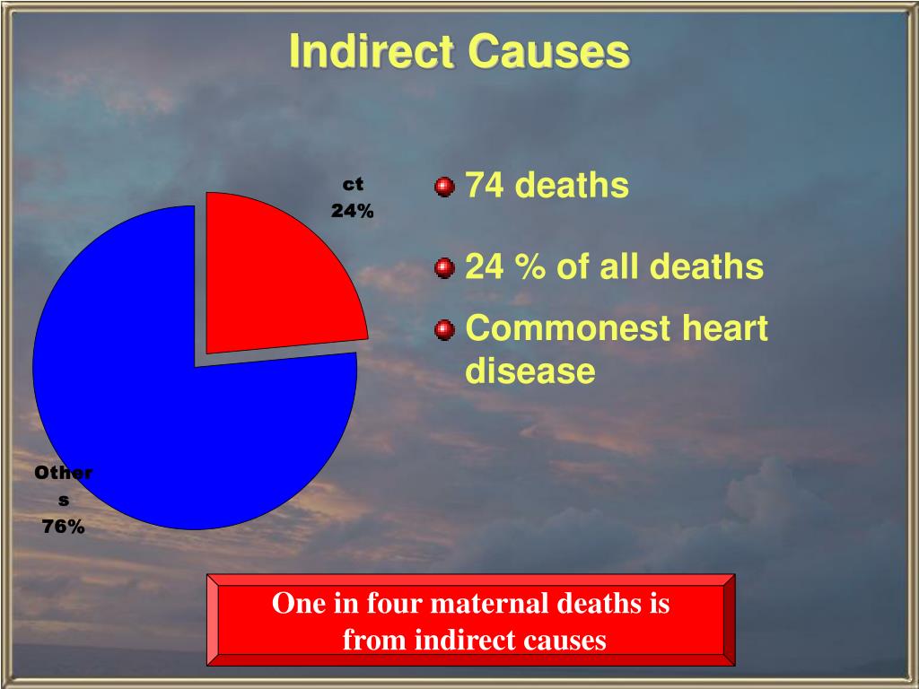 PPT - Sri Lanka College of obstetricians and Gynecologists PowerPoint ...