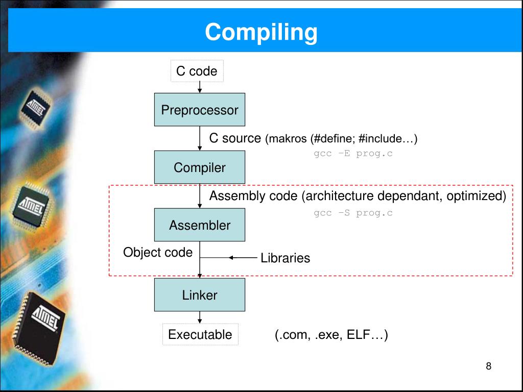 Coding c compiler. Compiler. Препроцессор. Препроцессор define. Ассемблер для микроконтроллеров.