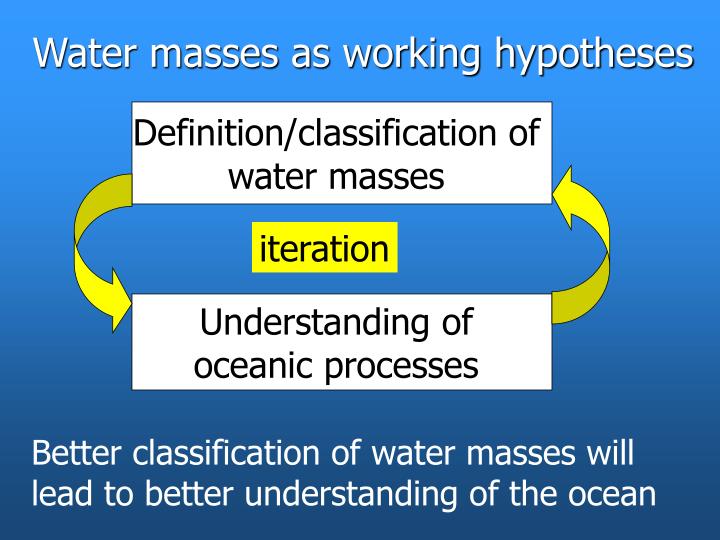 age of water masses