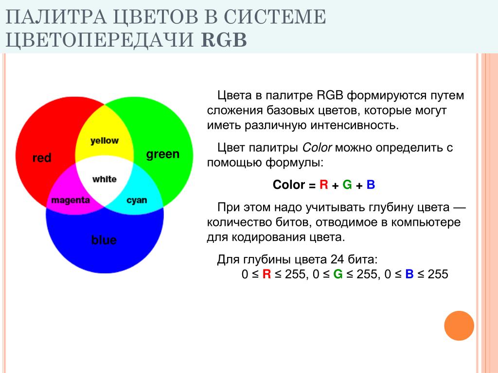 Цветные формулы. Модель цветопередачи RGB. Система цвета RGB. Палитра цветов в системе цветопередачи. Базовые цвета Палитры RGB.
