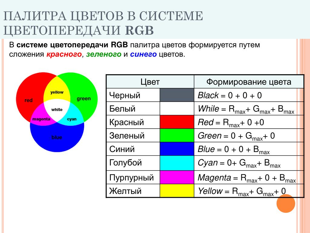 В модели rgb используются цвета. Таблица смешивания цветов RGB. Система цветов РГБ. Базовые цвета в RGB. Базовые цвета Палитры RGB.