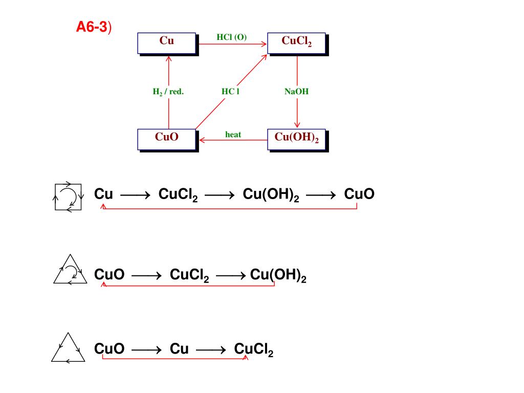 Cucl2 класс соединения. Cuo cucl2. Схема превращений cucl2 cu Oh 2 x Cuo.