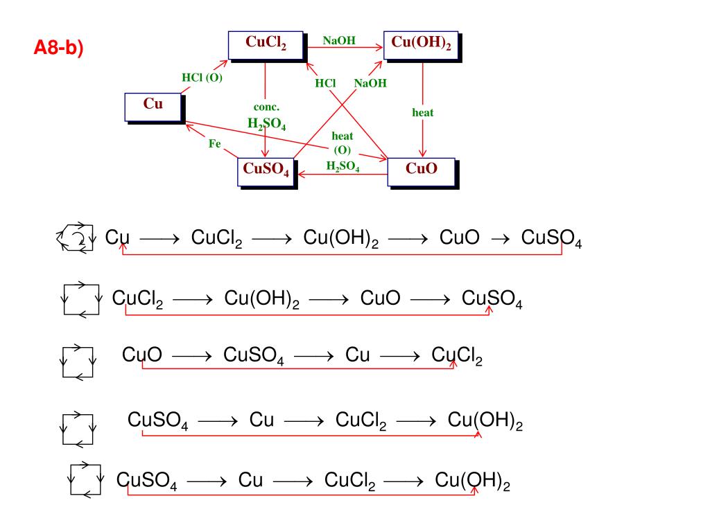 Cucl2 схема. Cucl2 структурная формула. Fe cucl2 какая реакция