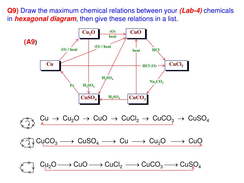 Сucl2 механизм взаимодействия. Cucl cu no3 2
