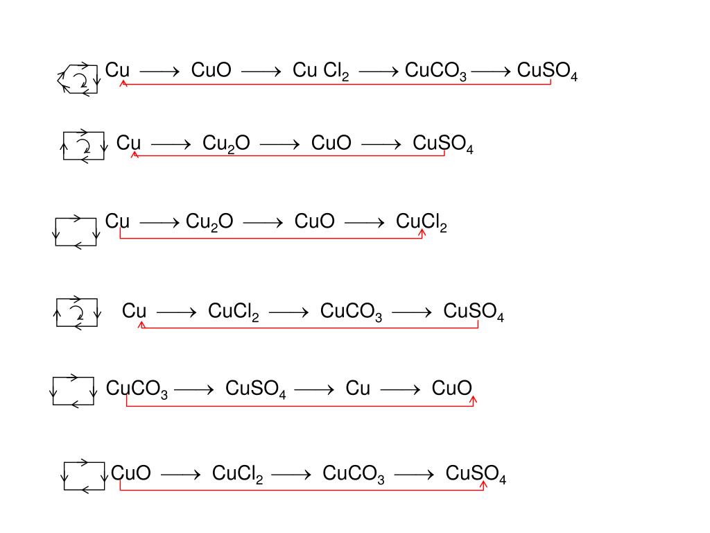 Cu no3 2 cuo x cucl2. Cuo разложение. Cuo cucl2. CUCL структурная формула. Cuco3 гидролиз.
