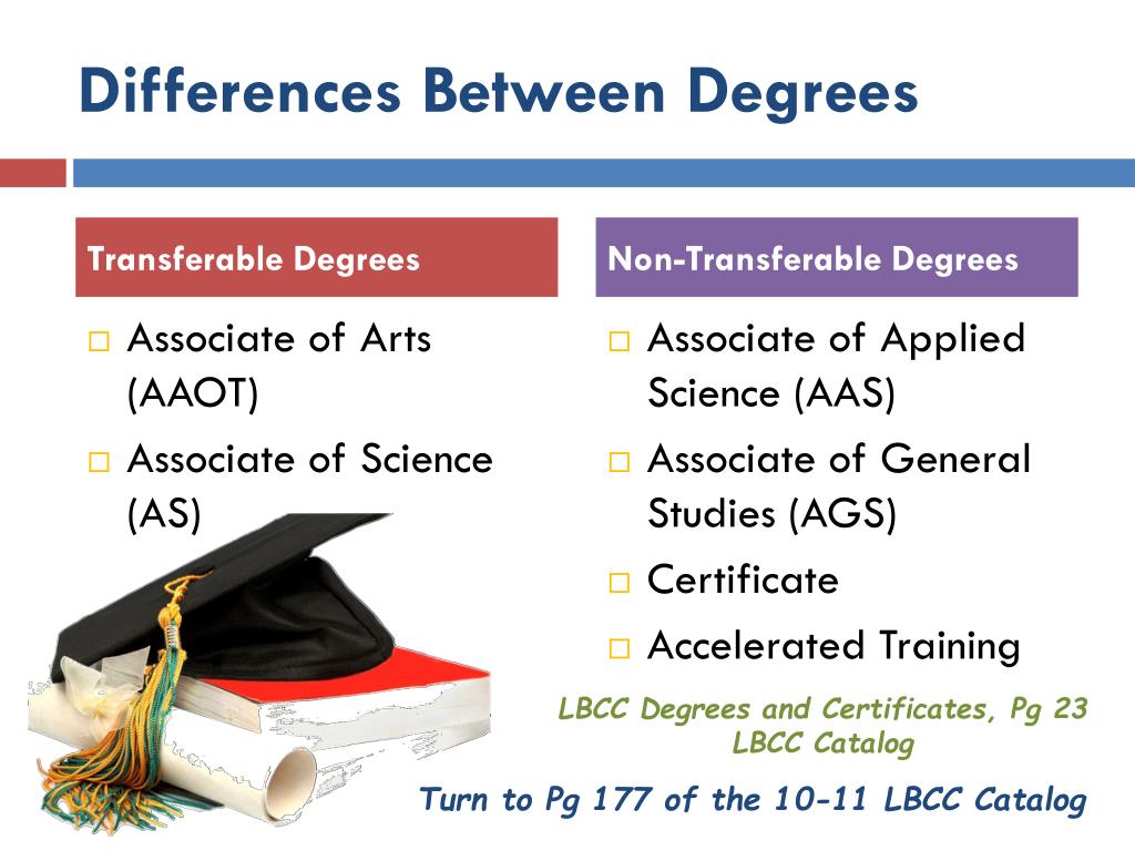 Degree meaning