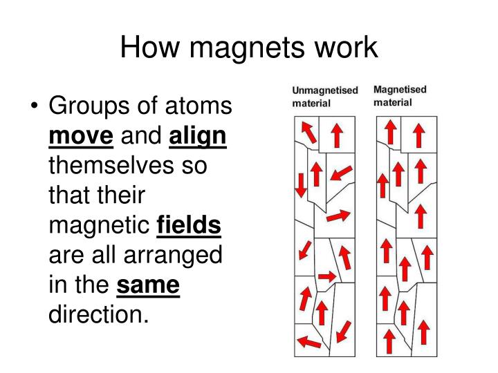 Ppt how magnets work powerpoint presentation id 3410449