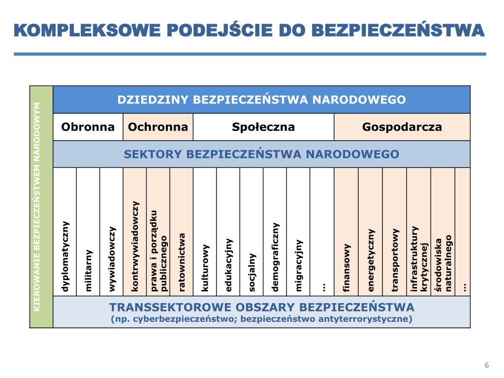 Instytucje Odpowiadające Za Bezpieczeństwo W Polsce PPT - ZAŁOŻENIA NOWEJ STRATEGII BEZPIECZEŃSTWA NARODOWEGO RP S tanisław