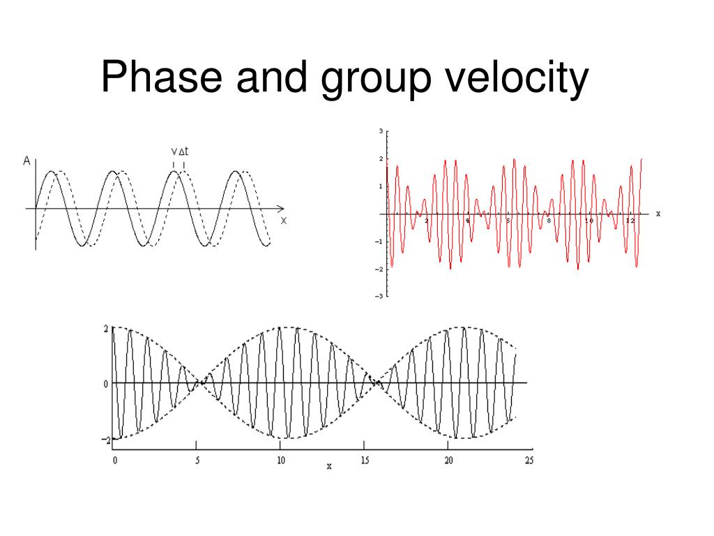 PPT Phase velocity PowerPoint Presentation free download ID:3413343 PPT Phase velocity PowerPoint Presentation free download ID:3413343
