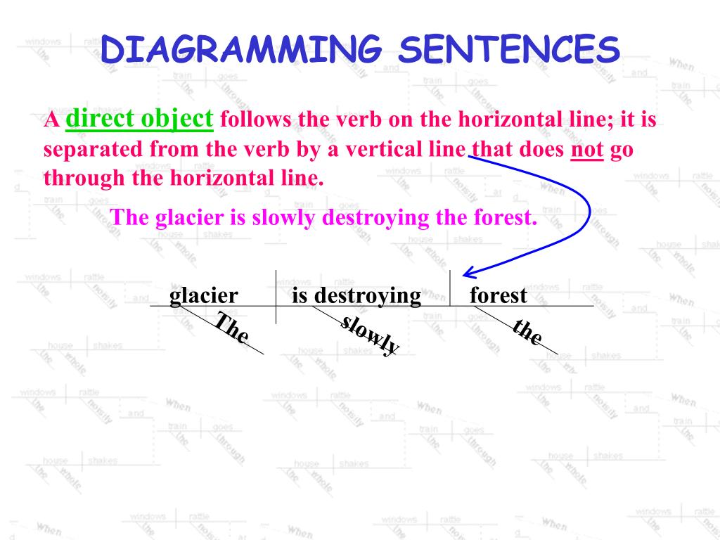 Sentence diagramming