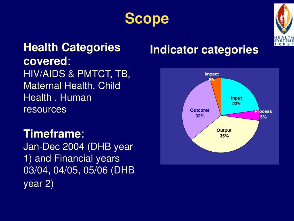 PPT South Africa’s District Health Barometer PowerPoint Presentation