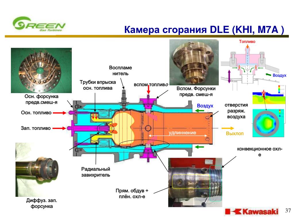 Номинальная нагрузка двигателя