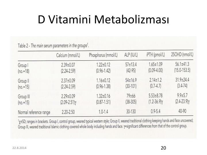 d vitamini metabolizmas