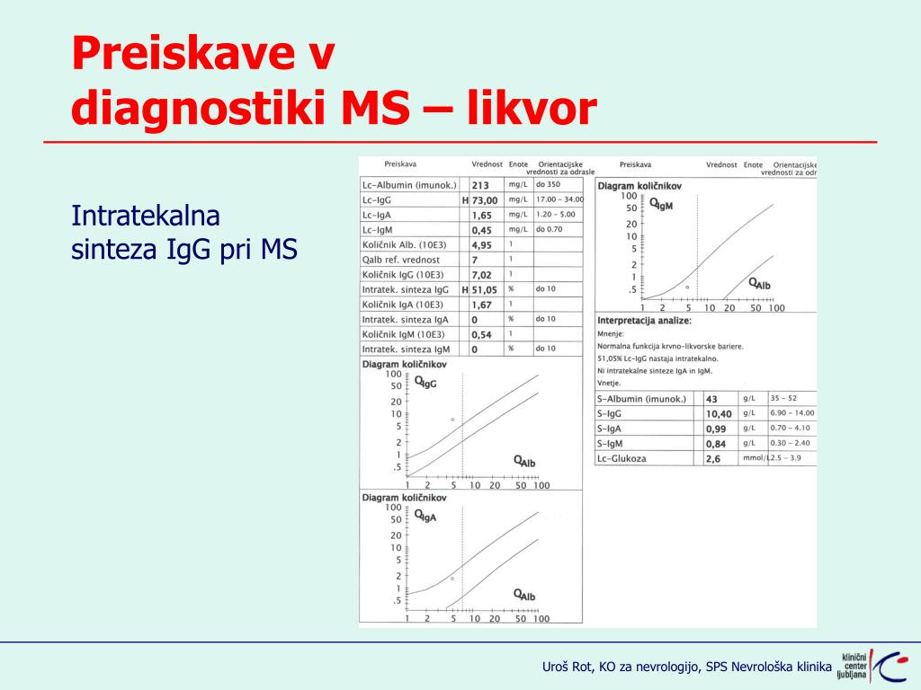 PPT - Diagnoza in diferencialna diagnoza multiple skleroze PowerPoint  Presentation - ID:3414731