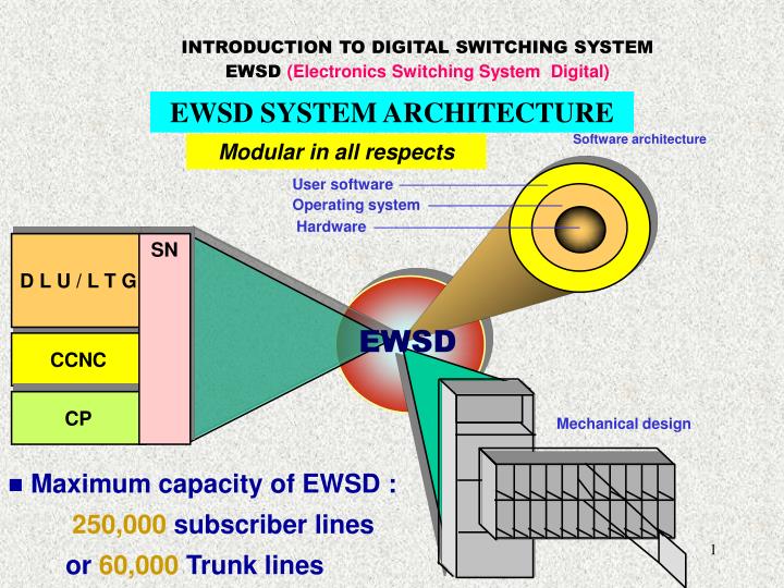 EWSD SWITCH EPUB DOWNLOAD