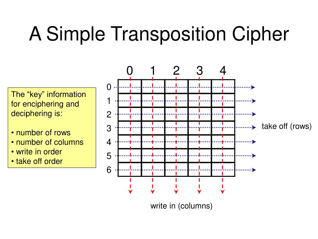 frequency analysis cipher decryption tool frequency analysis cipher decryption tool