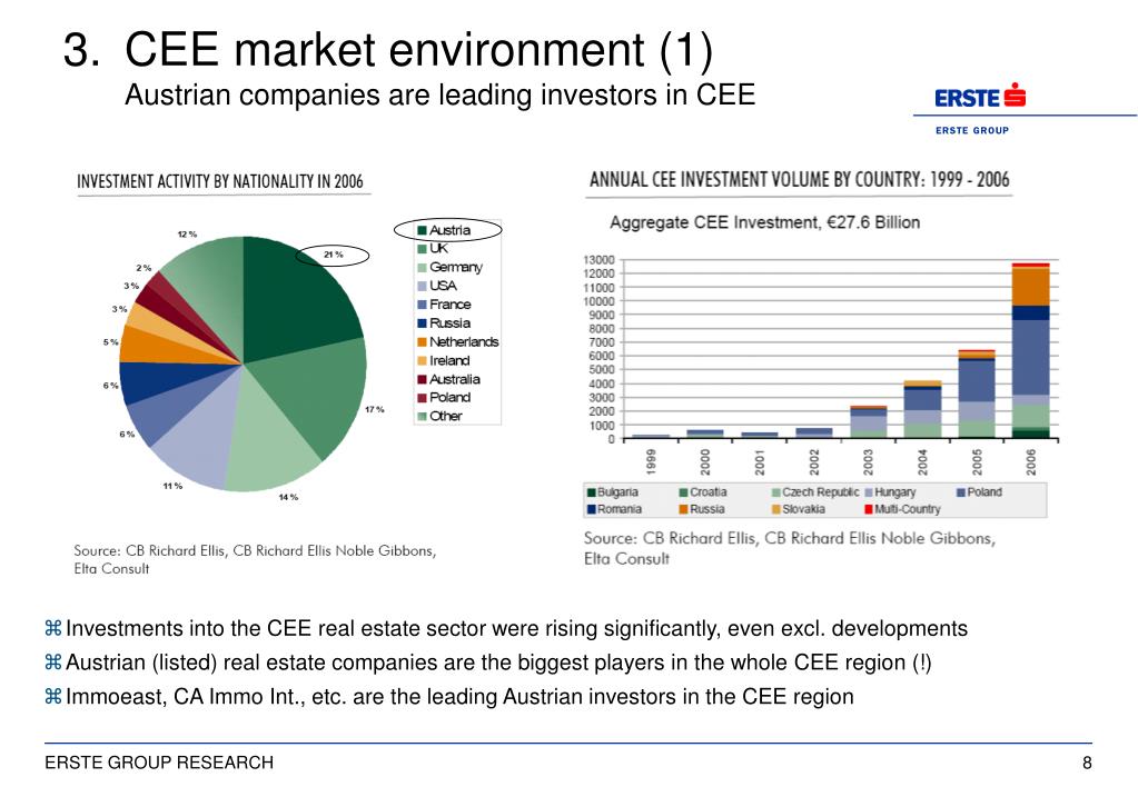 PPT CEE Real Estate Sector Investment Opportunities PowerPoint
