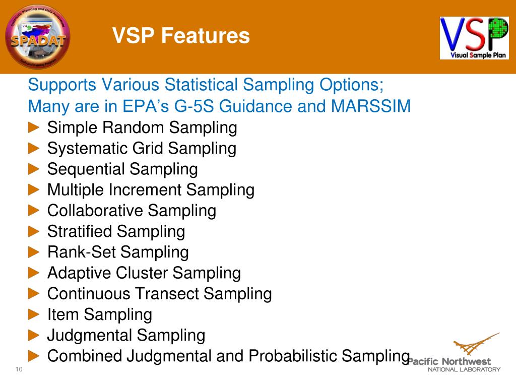 Vsp Options Chart