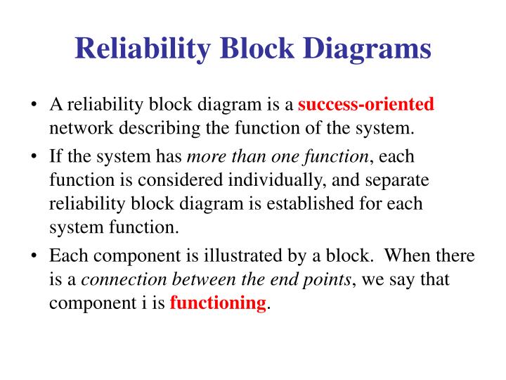 PPT - Reliability Block Diagrams PowerPoint Presentation, free download -  ID:3416602