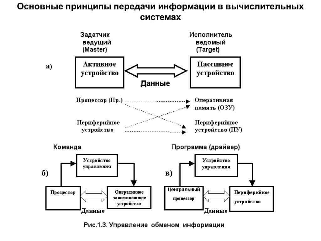 Сообщение на основе информации