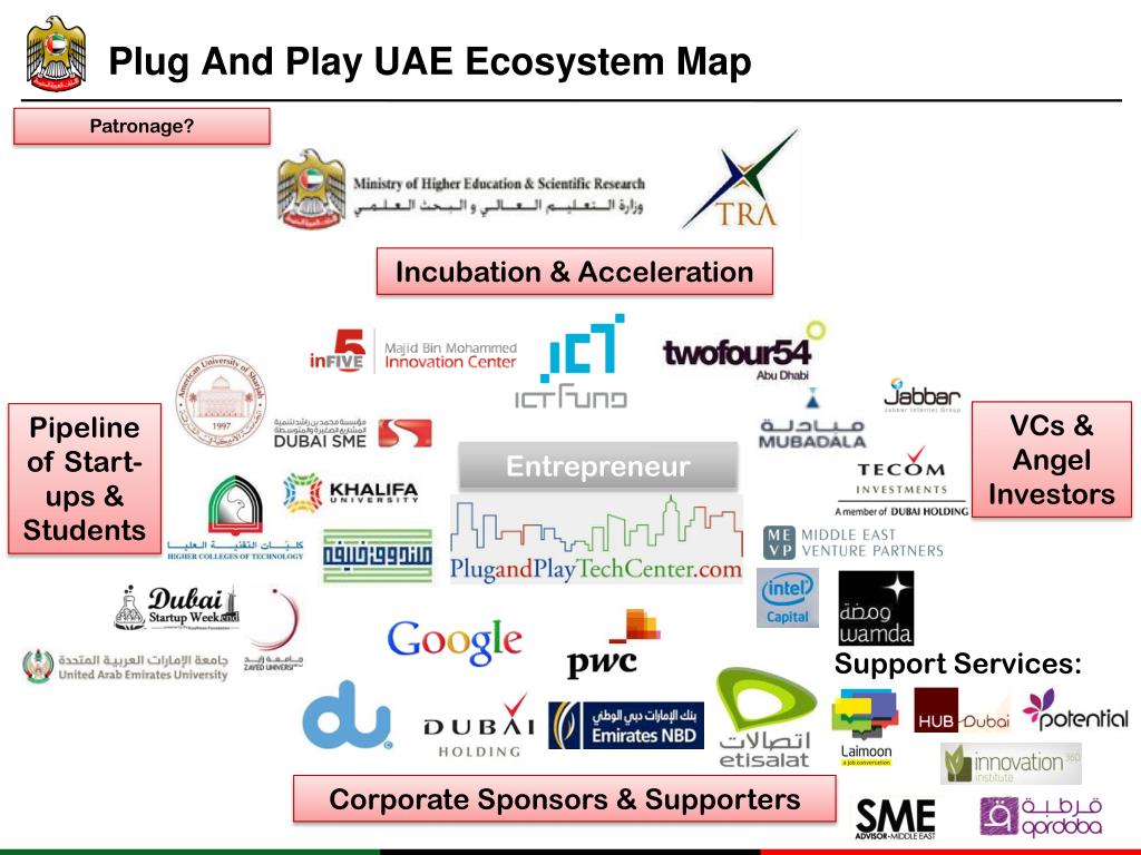 PPT Bridging the UAE to Silicon Valley ICTRF 2012, KUSTAR Abu Dhabi