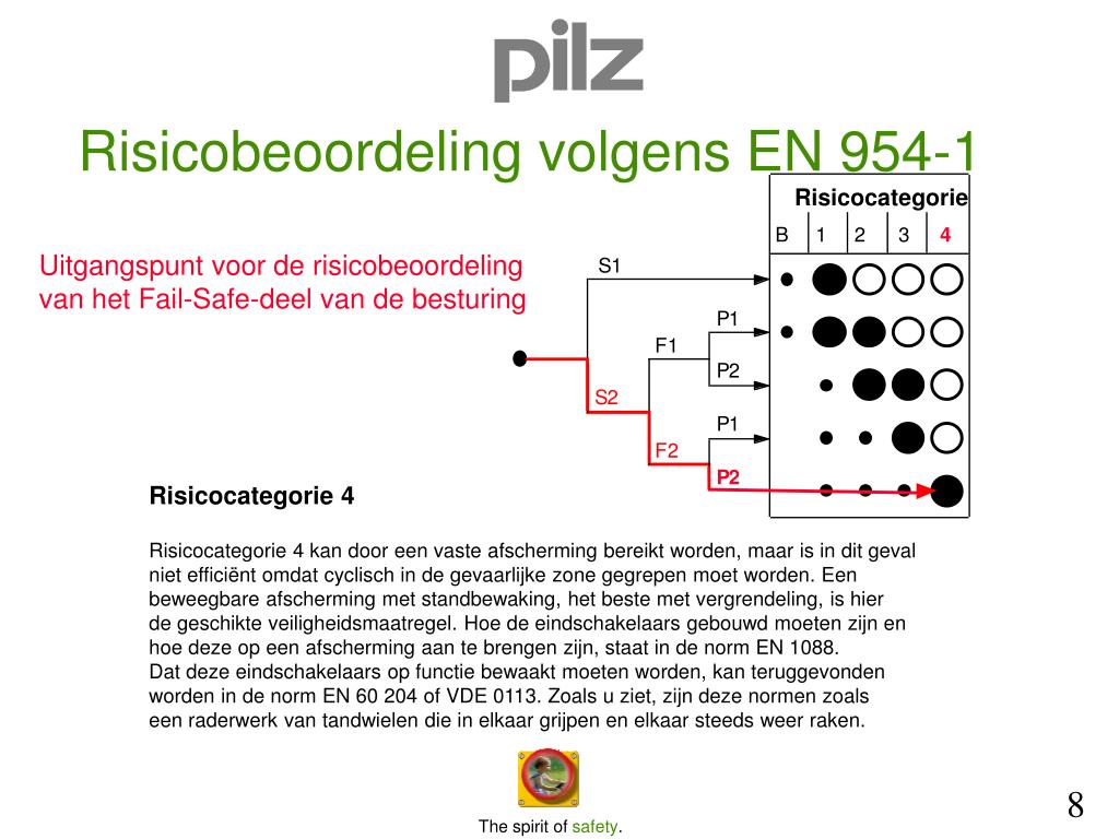 Ppt 1 Aanwezig Risico Powerpoint Presentation Free Download Id 3418996