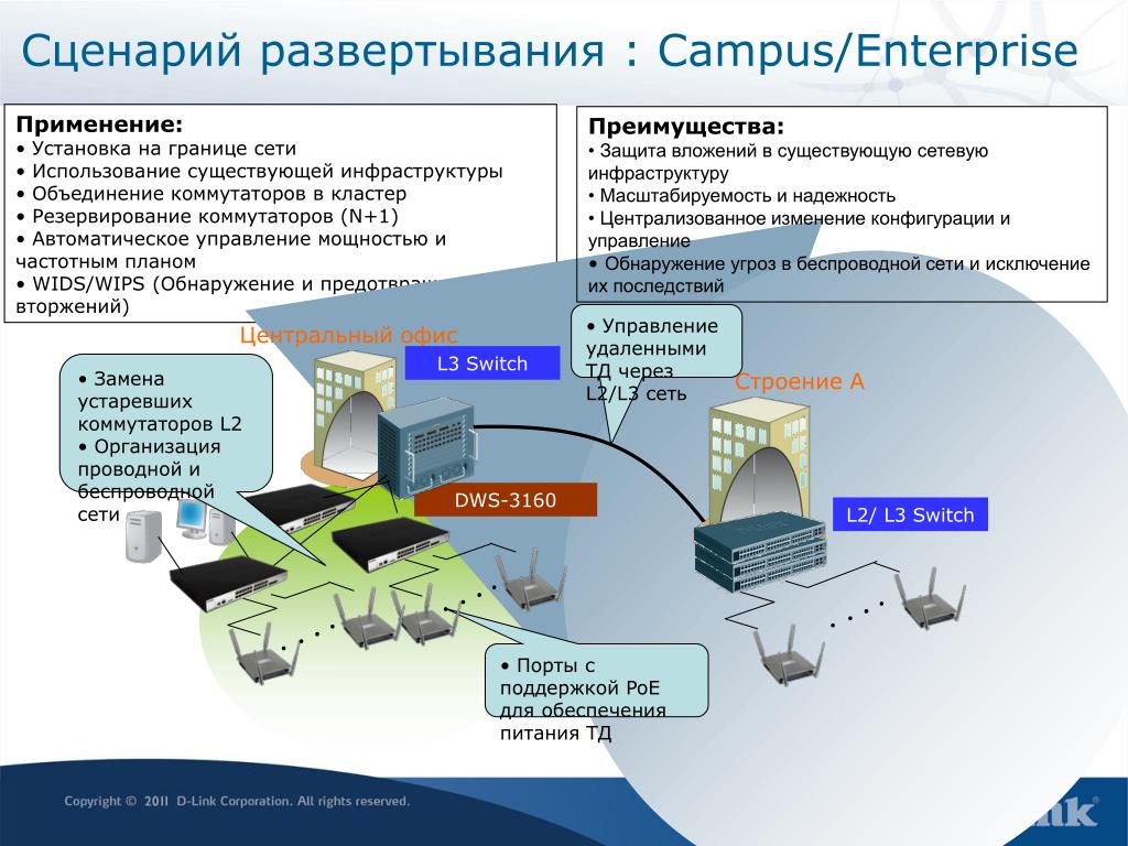 Средство развертывания office. Сценарий развертывания. Преимущества использования коммутаторов. Кластер коммутаторов. В чем состоят преимущества использования коммутаторов.