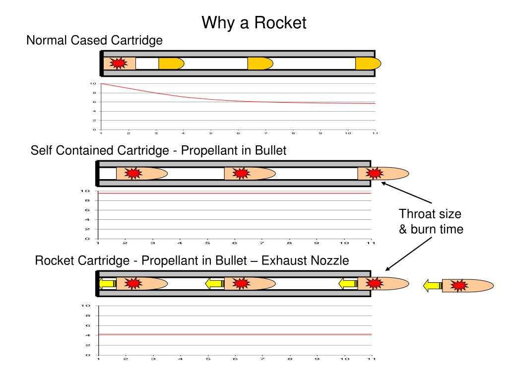 PPT - The German 9mm Rocket and it’s Descendents PowerPoint ...