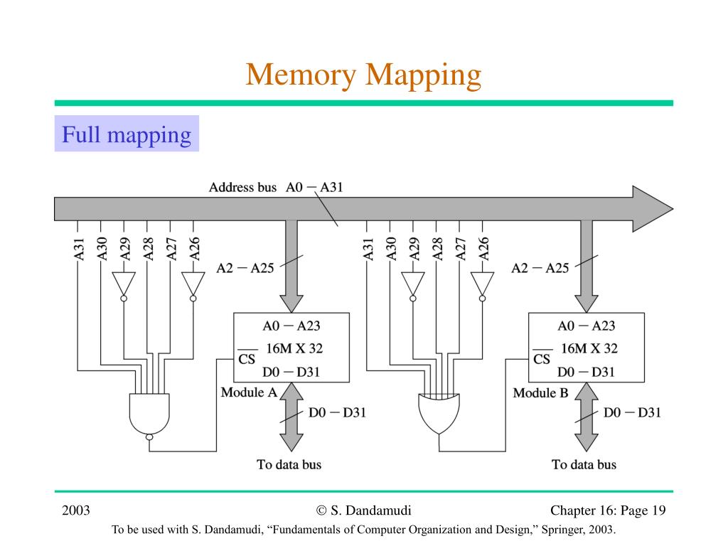 PPT - Memory System Design PowerPoint Presentation, free download - ID:3419352