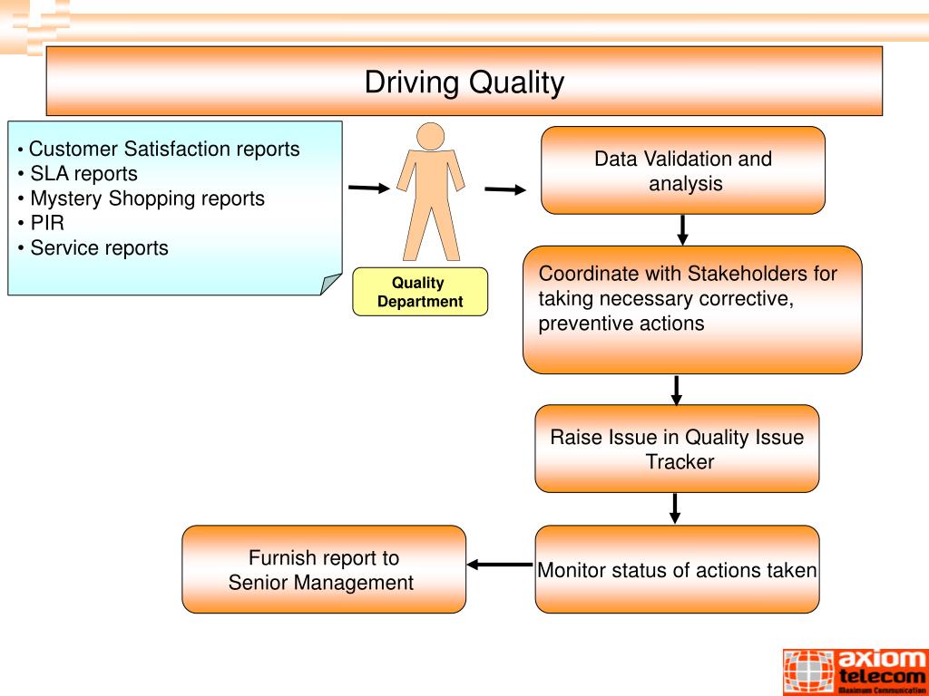 Отчет по SLA. SLA отчет. LAMMPS coordination Analysis. Report driver