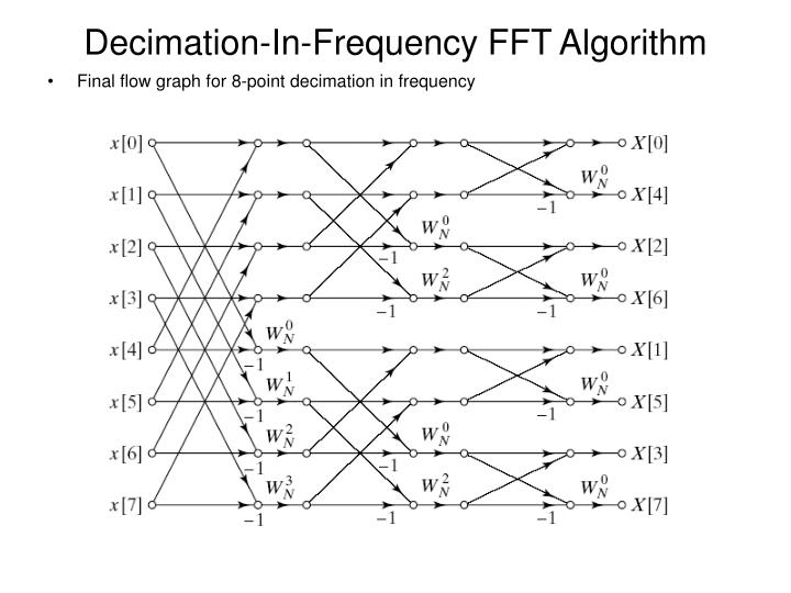 ppt fast fourier transform fft algorithms powerpoint fft algorithm