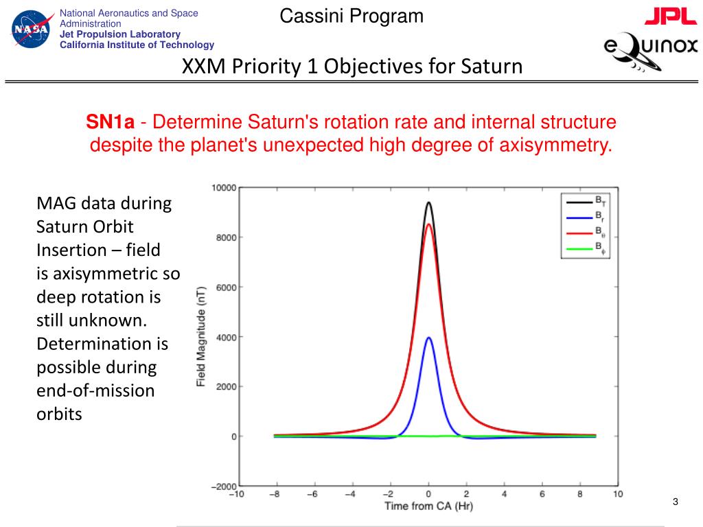 PPT - Exploring Saturn's Interior and Atmosphere: Discovering Hidden ...