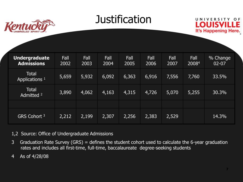 PPT University of Louisville Tuition to CPE PowerPoint
