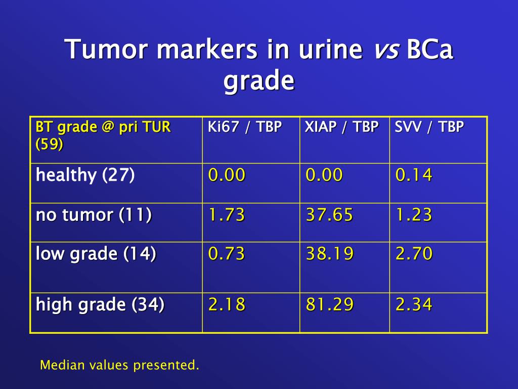 PPT - Comparative Quantitative Evaluation of XIAP, Survivin, and Ki67 ...