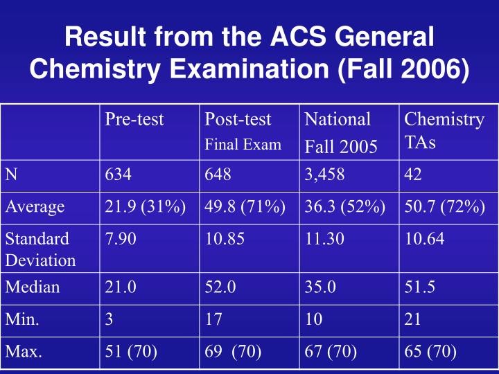 acs general chemistry exam acs general chemistry exam