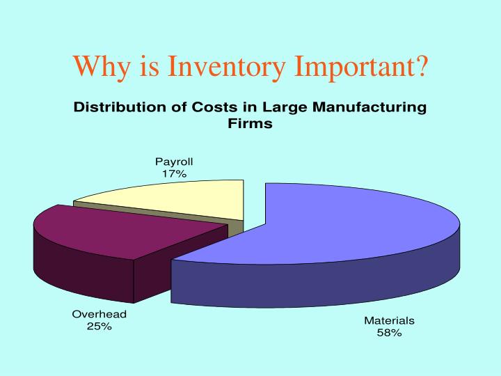 Ppt why is inventory important powerpoint presentation free