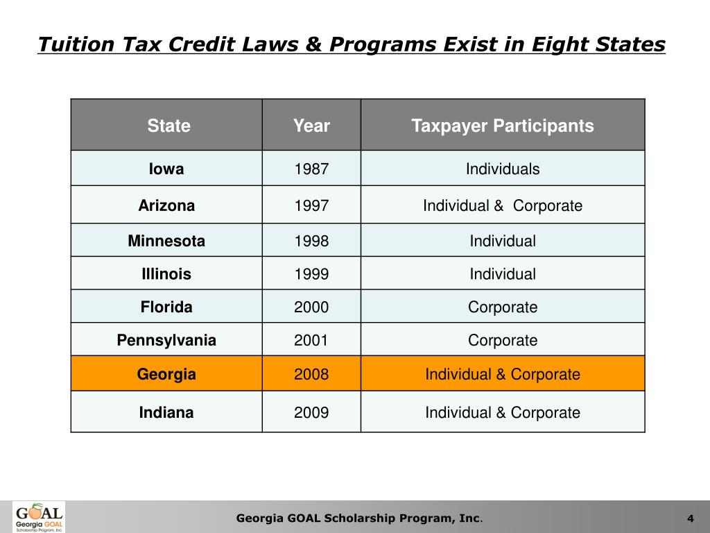 PPT “The School" and the GOAL Scholarship Program PowerPoint