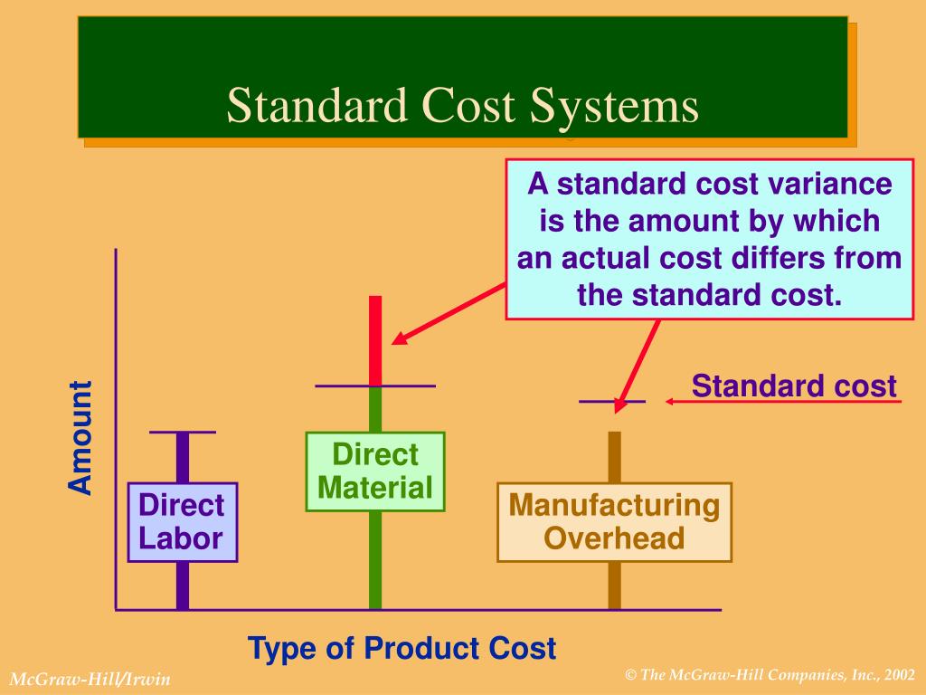 PPT Standard Cost Systems PowerPoint Presentation, free download ID