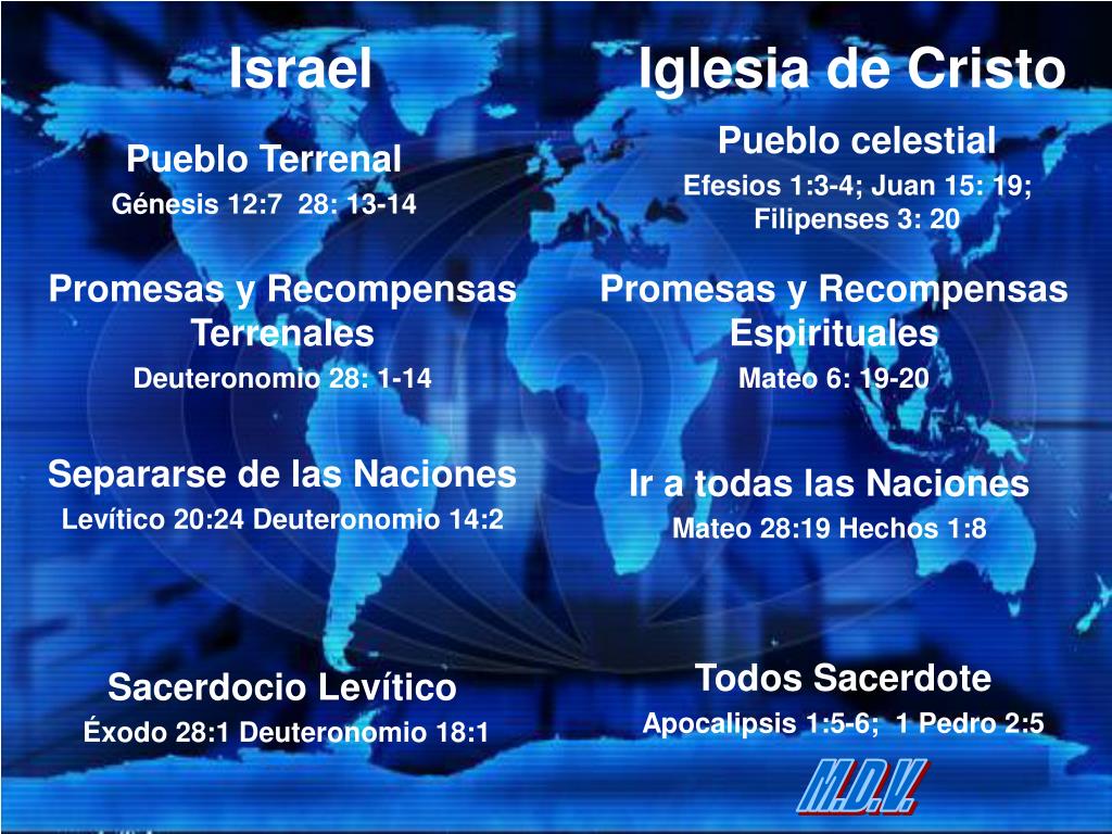 Ppt Iglesia De Cristo Powerpoint Presentation Free Download Id