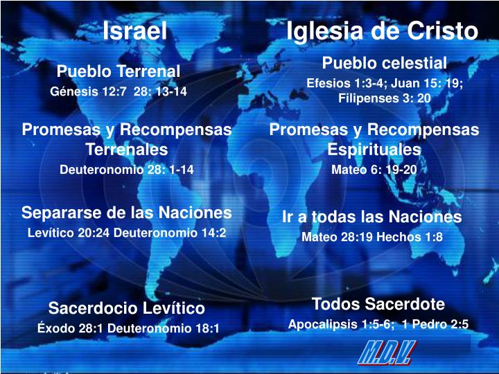 Ppt Iglesia De Cristo Powerpoint Presentation Id3423711