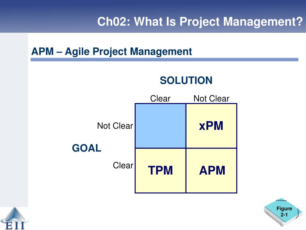 PPT Effective Project Management Traditional Agile Extreme