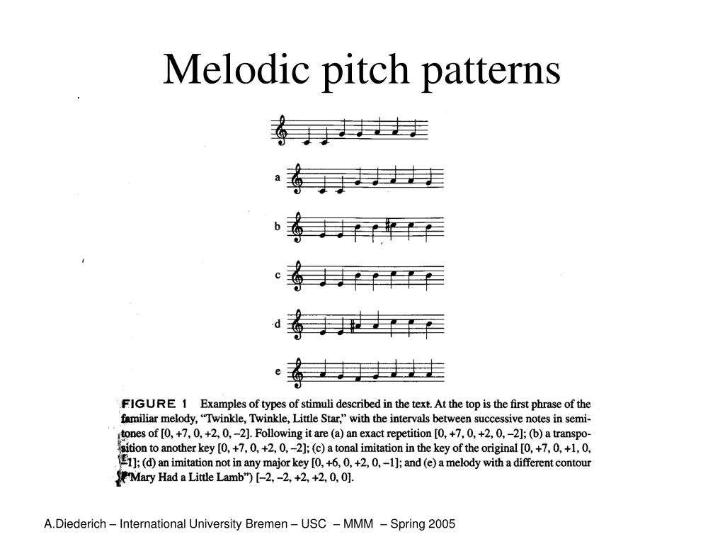 PPT Development Of Music Perception PowerPoint Presentation Free 