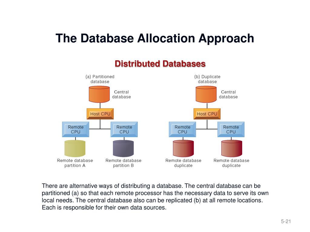 database allocation approach