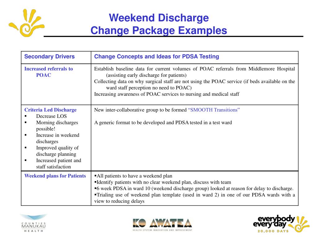 Change Package Examples PPT - Improving Inpatient Care: The 20,000 Days Campaign at Middlemore ...