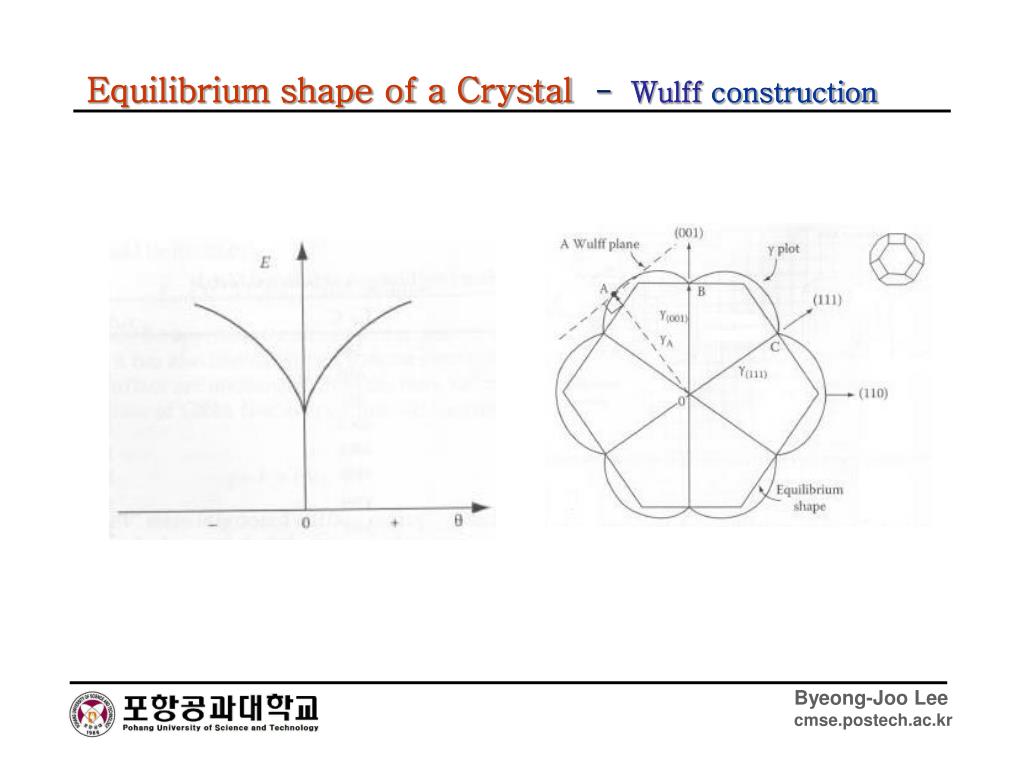 silver surface energy wulff construction wolfram player silver surface energy wulff construction wolfram player