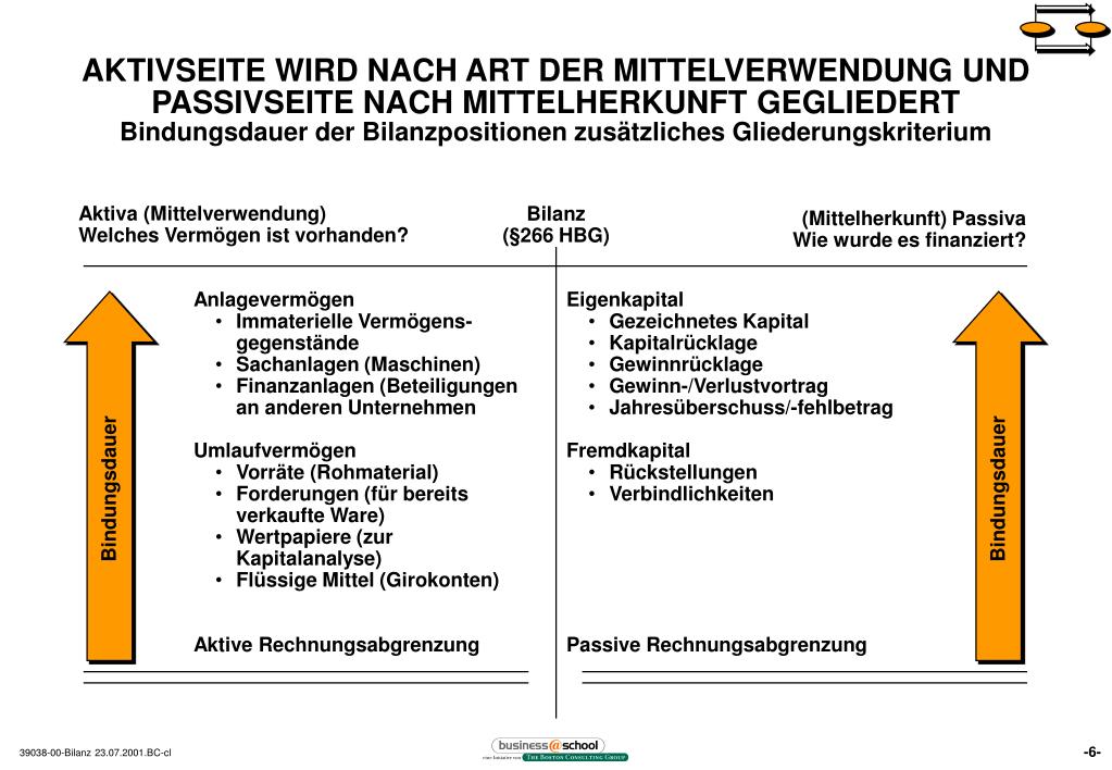 PPT - BILANZ – GEWINN- UND VERLUSTRECHNUNG – KAPITALFLUSSRECHNUNG
