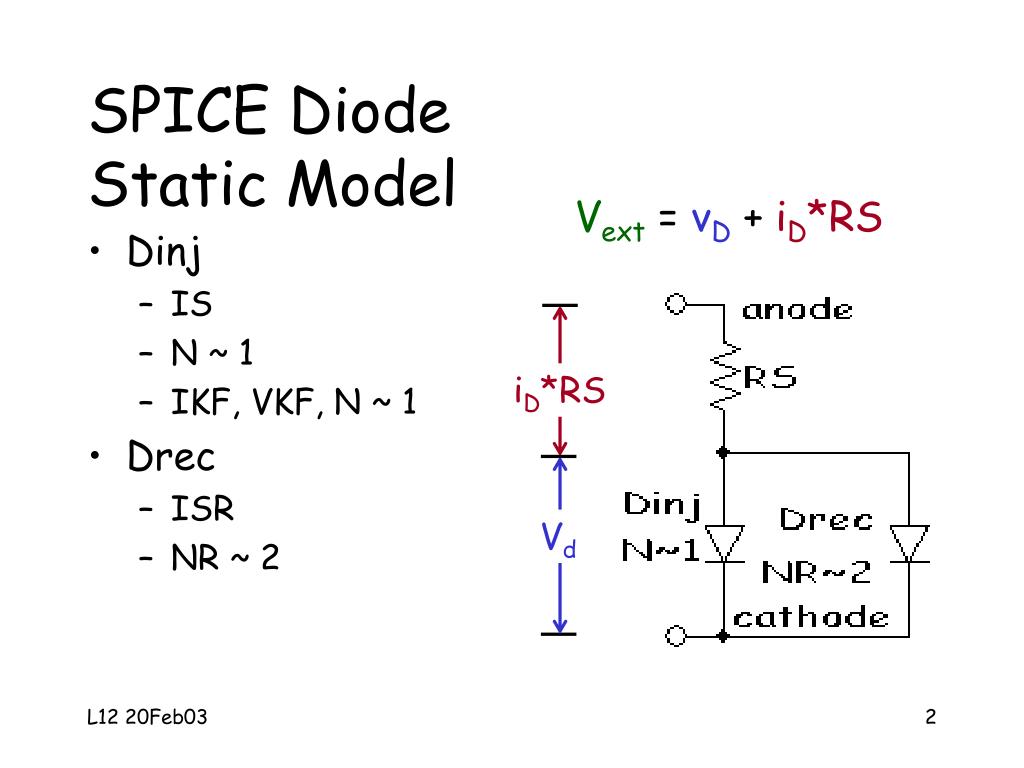 PPT Semiconductor Device Modeling and Characterization EE5342