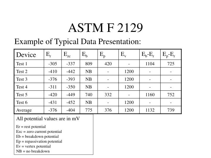 astm g71