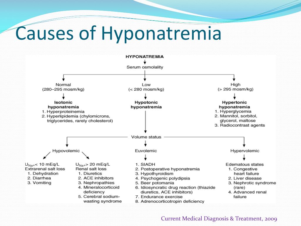 Hyponatremia Etiologies