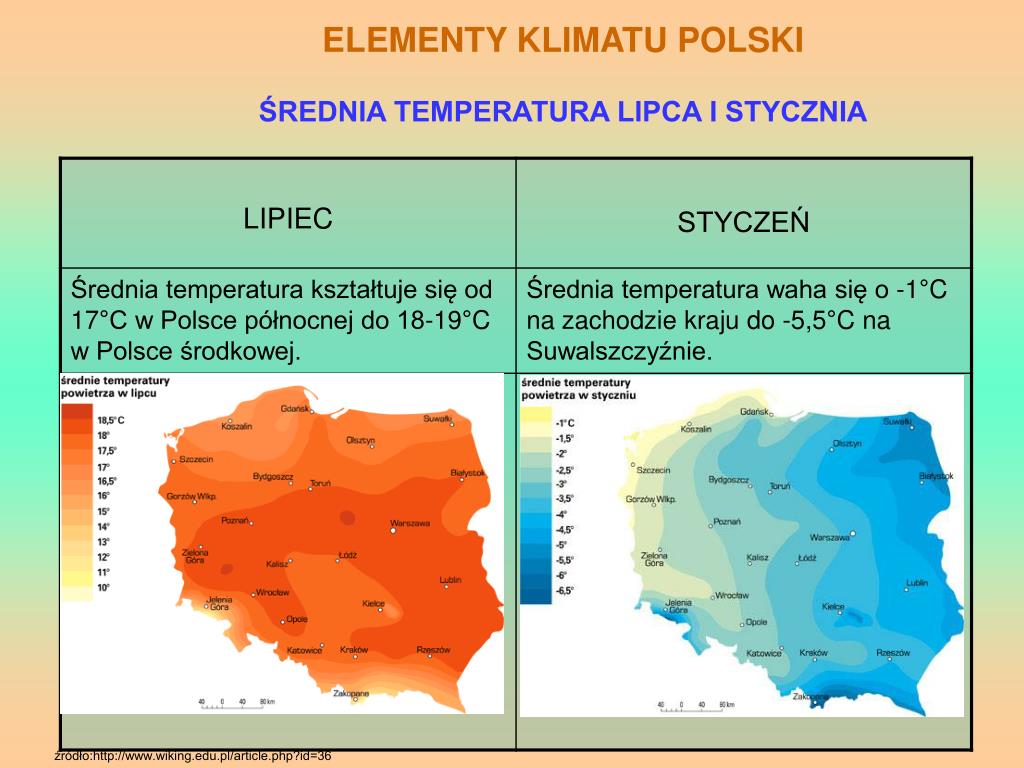 Masy Powietrza Kształtujące Klimat Polski PPT - KLIMAT POLSKI PowerPoint Presentation, free download - ID:3427163